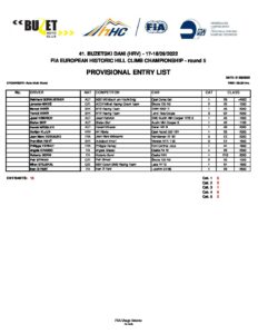 BD 2022 Provisional Entry list FIA HHC pdf - INFO VOZAČI - BUZETSKI DANI