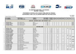 BD 2025 Entry list OVERALL pdf - - BUZETSKI DANI
